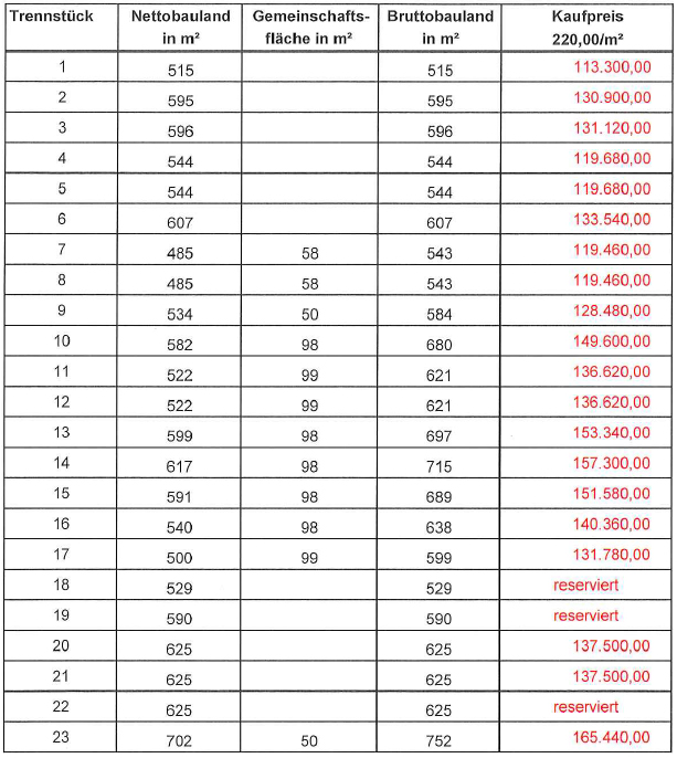 5207-Liste-23-08-23