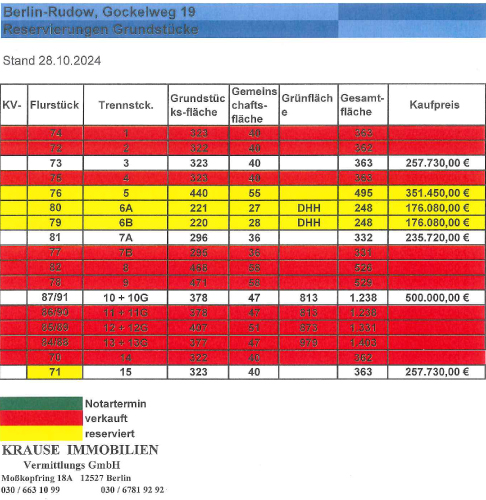 Liste-6204-06-01-25